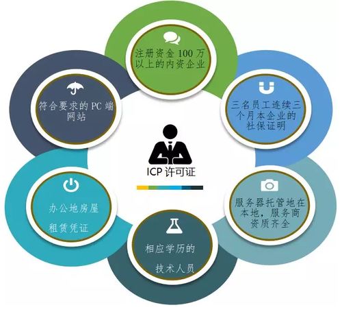 2018年ICP許可證辦理全流程 經(jīng)營互聯(lián)網(wǎng)行業(yè)的第一步