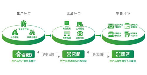 改革開放四十年 農(nóng)產(chǎn)品流通信息化的新起點(diǎn)