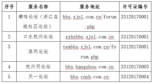 溫州日報(bào)報(bào)業(yè)集團(tuán)四項(xiàng)目獲省網(wǎng)信辦互聯(lián)網(wǎng)新聞信息服務(wù)許可