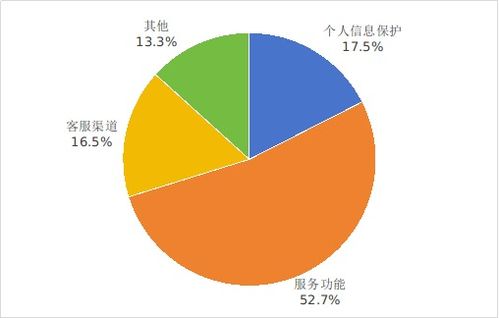 工業(yè)和信息化部關(guān)于2025年第一季度電信服務(wù)質(zhì)量的通告 聚焦互聯(lián)網(wǎng)信息服務(wù)