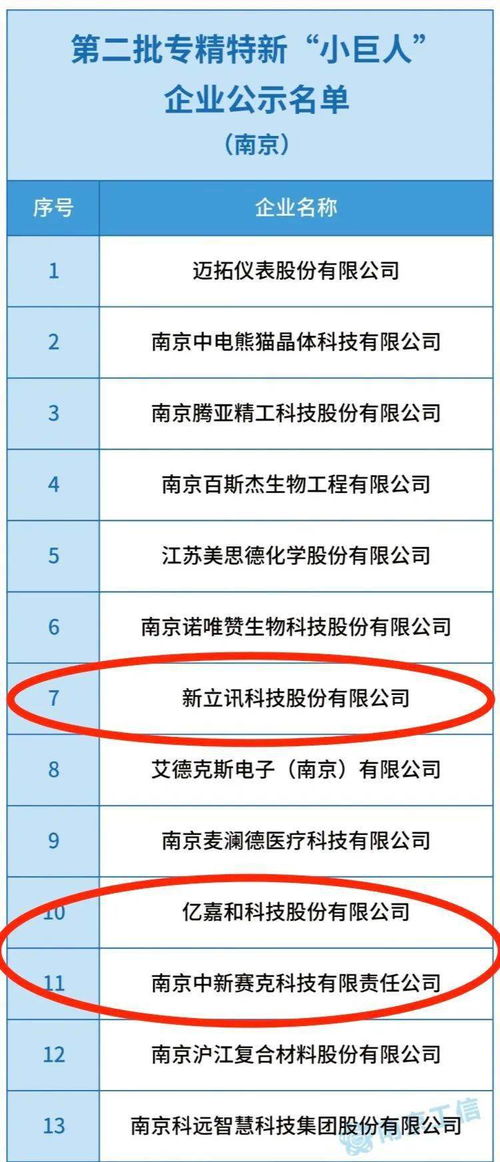 軟件谷三家企業入圍國家工信部第二批專精特新“小巨人”企業名單